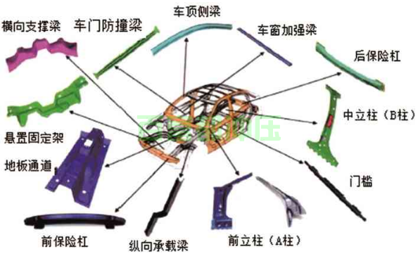 熱沖壓成形應用零件