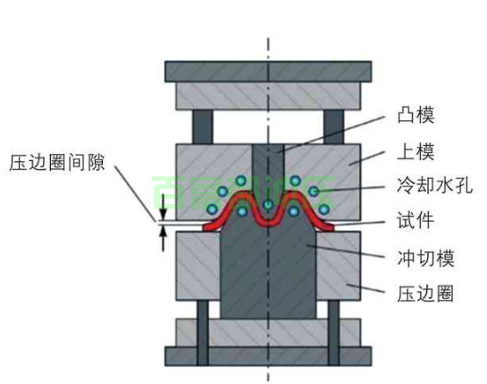 熱沖壓成形模具