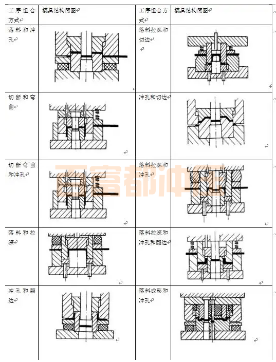 沖壓成型工藝包括哪些注意事項(xiàng)